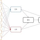 [마케팅 조사 과제물]13150027 김홍석[수정] 이미지