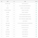 지에스25 신길센트럴점 이미지