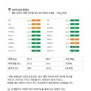 라인 다이어트 복싱 이미지