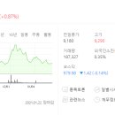 (주)우진씨푸드