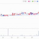 한솔로지스유 주식회사 | 물류관련주 한솔로지스틱스 주가 전망 및 차트 분석
