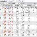 2024년 10월 10일 시간외 특이종목 이미지