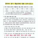 관리비 장기 체납자에 대한 조치 이미지