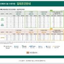 스테이 호반 | 청년주택 호반베르디움스테이원 불광 1년 거주 후기, 장단점, 월세 보증금