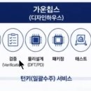 이오디자인그룹