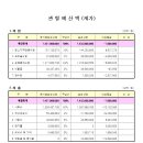 주사랑소규모요양원 이미지