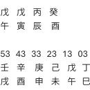 ● 看法 548...단답형 實戰2. 만남과 이별 이미지