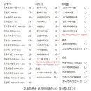 송파회식당