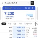 (주)비젼 | 공모주 스트라드비젼 매도못한 후기 (반려주)