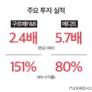 트래블컴퍼니 더 코리아(주) 이미지