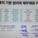 독공 전산회계2급(필기) 이미지
