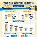 원양 어업