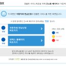 자동차세연납 신청 납부 하면 10%할인 받으세요 이미지