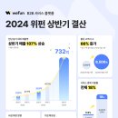 (주)위펀 이미지