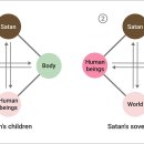 Divine Principle - 2) The Human Fall - Section 4 이미지