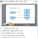 19회 중급 18번 해설(조선 시대의 상민) 이미지