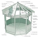 How To Build A Wooden Gazebo? 이미지