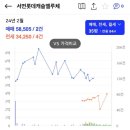 굴다리부분정비 | [공지] 서면롯데캐슬엘루체 실제 도보 임장 후기