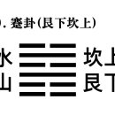 39. 수산건괘水山蹇卦䷦ 괘사卦辭 이미지