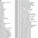 샤이어렌트카 이미지