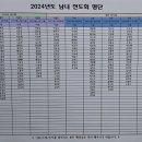 기관편성표 년령대조&장로장집권사24,3,10 이미지