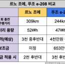 화은유통 티스토리