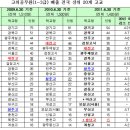 왜, 충남고 동창회를 해야 하는가? 충고는 객관적으로, 지금 정말 명문고라고 할 수 있나? 이미지