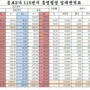 15번출구