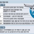 트래블온여행사