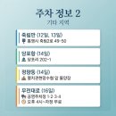 죽림물양장 네이버블로그