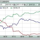 11월 8일 (옵션만기일)= 작성중 이미지