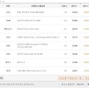 파크랜드빌딩 앞 이미지