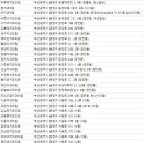 김건치과의원 이미지