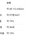 스페인 인구 이미지