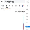 가나케미칼 네이버블로그
