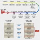 GS25동부이촌점 | 동부이촌동 리모델링 사업단지들 (이촌 강촌, 코오롱, 한가람 등)