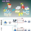 KT스카이라이프 DCS 진실(1) 이미지