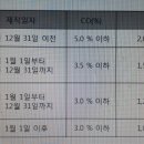 [안내] 정기검사 관련 방법 및 필요 서류 이미지