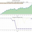 LS슈퍼 | 슈퍼 이동평균 자산배분 — 장기투자를 지속력으로 바꾸는 전략!