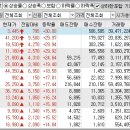 2023년 7월 13일 상승률 상위종목 이미지