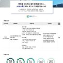 GS25오크밸리골프점 이미지