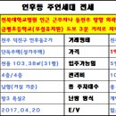 금평초등학교병설유치원 이미지