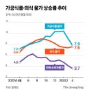 콜라 6병에 1900원…90% 세일에 '짠테크족' 몰려간 쇼핑몰 이미지