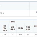 광창마을회관 앞 이미지