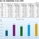 제주축산 - 관악구 신사로14길 68 | 제주축산