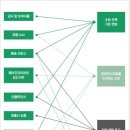 트렌드코리아 이미지