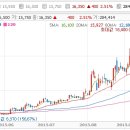 (주)동방농산 이미지