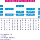 이웃사랑국민운동중앙본부 이미지