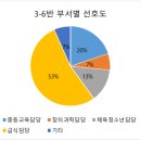 거제교육지원청 조사 보고서(3625 윤준민) 이미지