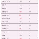 신장환자들이 주의해야할 음식 (주의식품 : 단백질, 칼륨, 인) 이미지